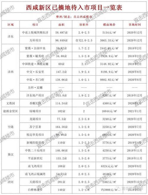 西咸新区信息公开最新爆料,揭秘发展动态与未来规划亮点