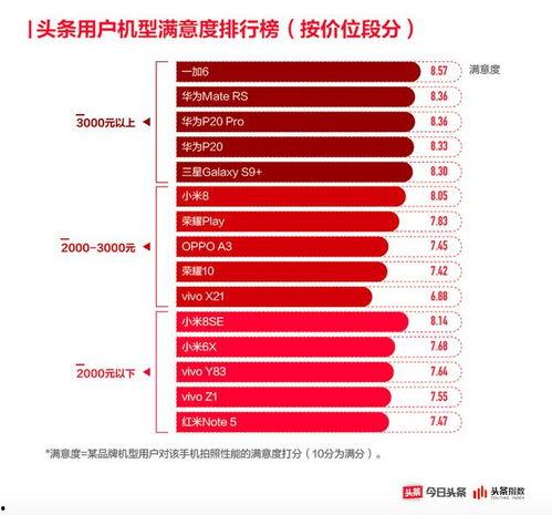 头条手机用户分析,揭秘手机用户行为与偏好