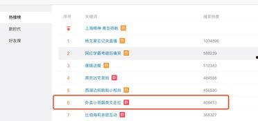 外卖小哥怎么上头条赚钱,如何登上头条，实现财富梦想