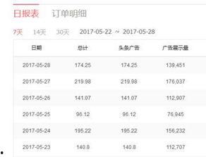 篮球领域的头条号赚钱吗,揭秘如何通过热门话题轻松赚钱